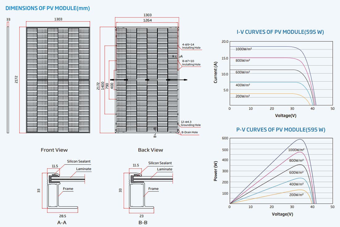 Mono PERC Bifacial Solar Panel details Mono PERC Bifacial Solar Panel details