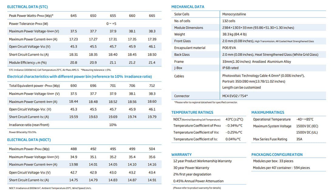 Solarpanel Bifacial parameters Solarpanel Bifacial parameters